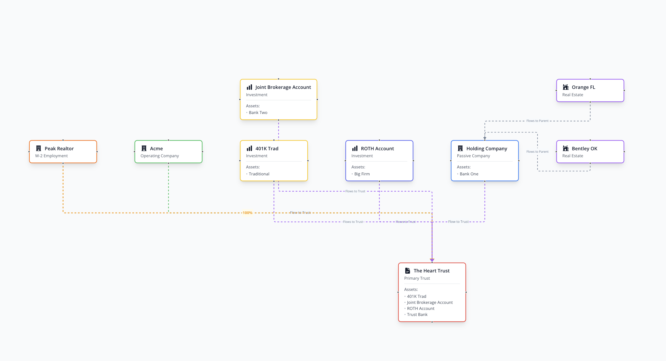 HoldWise Wealth Funnel visualization