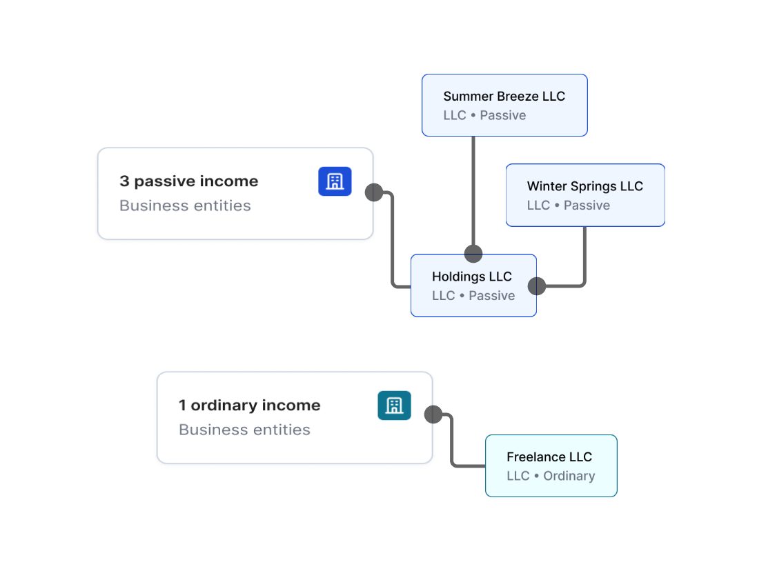 See Your Financial Tree Grow with Wealth Visualization, Asset tracking, and Main Street Pulse's Wealth Funnel