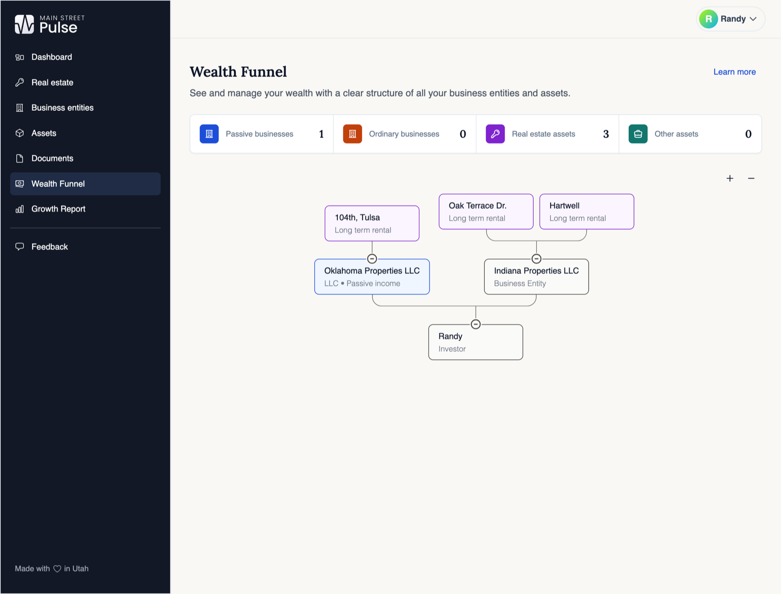 Wealth Funnel diagram showing how properties and entities flow up to you